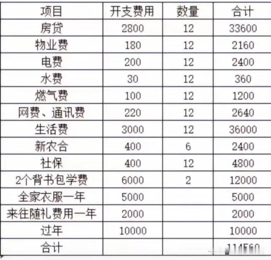 天天上班，一年干到头，全年无休不说，还全年没钱。不知道如果不上班是不是真的要饿死