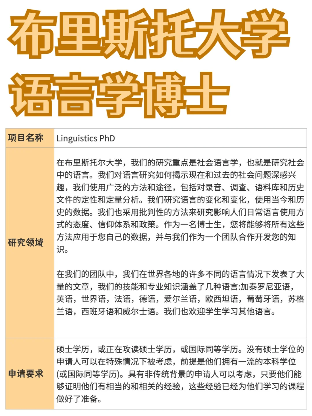 布里斯托大学丨语言学博士