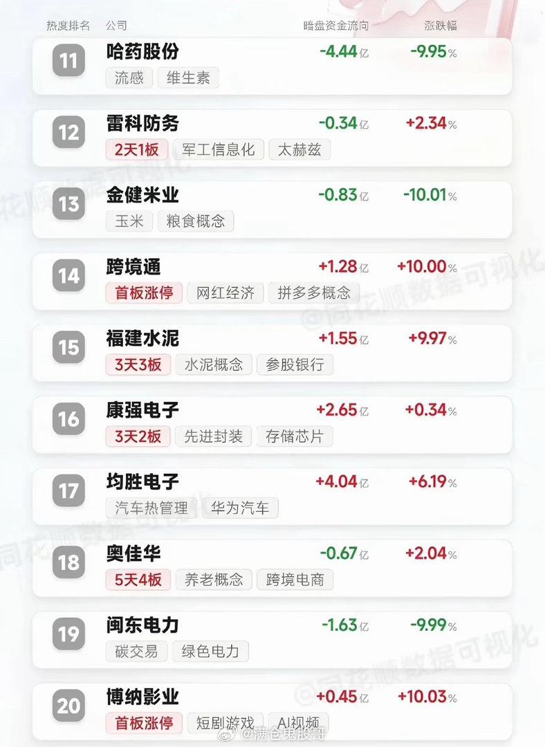 9月28日焦点股Top30来啦！资金流向大揭秘，谁是今日最强黑马？快来看看有没有
