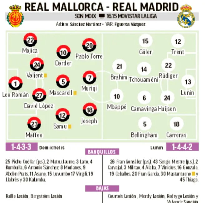 阿斯马卡预测皇马首发。西甲联赛马略卡vs皇马