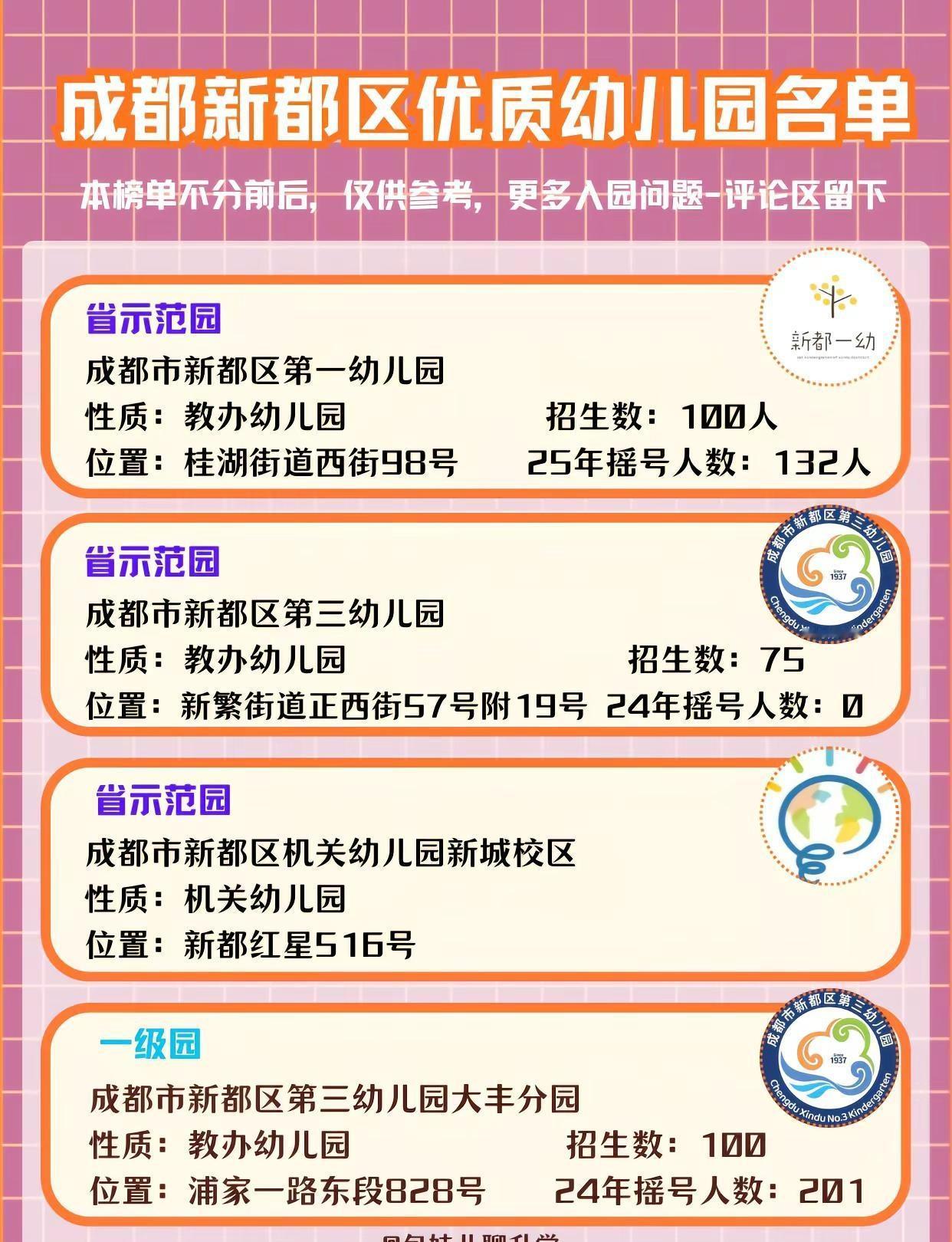 2026成都新都区家门口的优质幼儿园推荐。今天推荐成都新都区2026年优质幼儿园