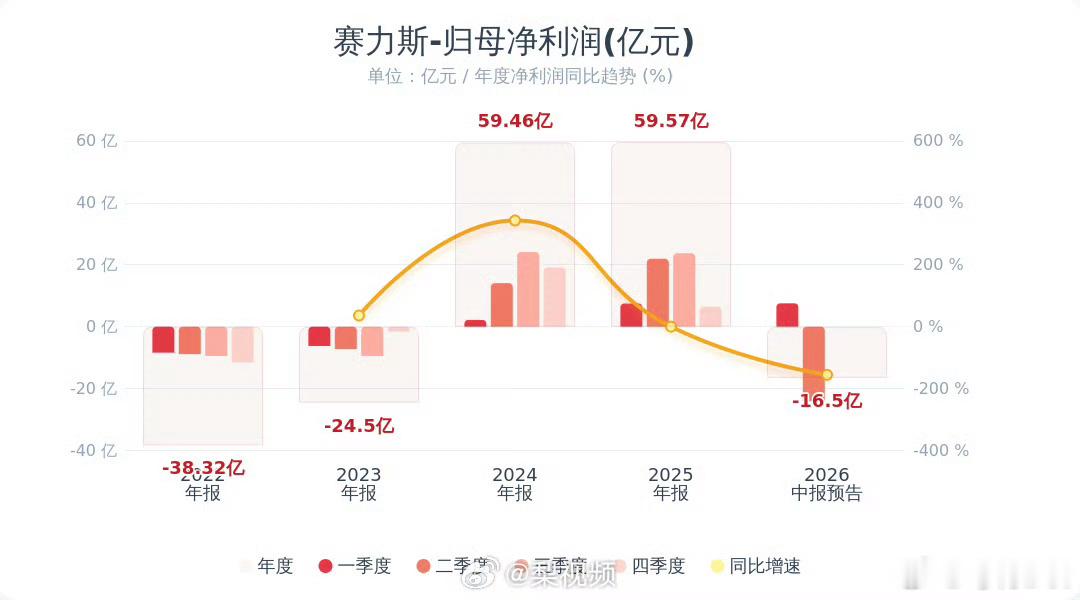 那些说什么爆雷的，经营不善的都是扯淡，其实就是原材料上涨加上政策退坡以及新能源市