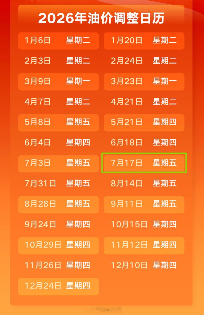 油价又将调整了，预计92号汽油每升上涨0.12元，95号汽油每升上涨0.13元，