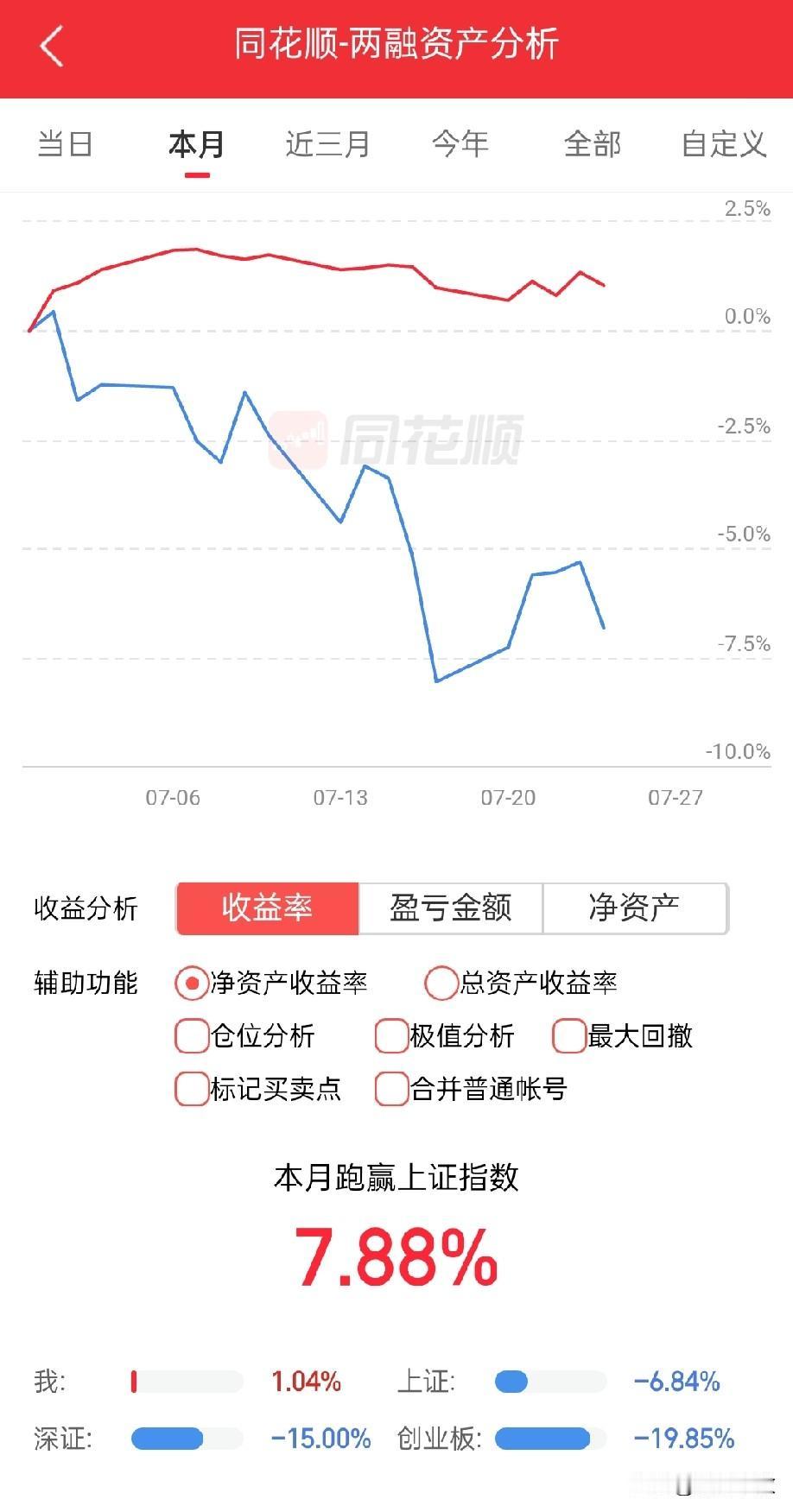 还是那句话，股市挣钱很容易，难的是不亏……很多人一直都在全力寻找挣钱的方法，或许