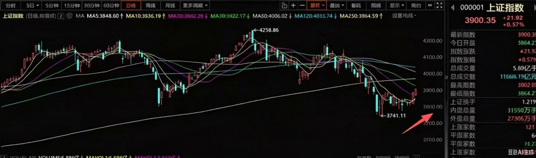 8月7日A股策略：科技反弹到一定高度会分化，重回强者恒强格局一、我的思路市场今天