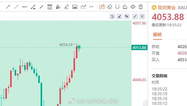 黄金现价4054-55空，防守6美金。 