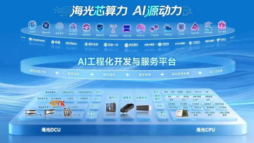 海光这次破纪录，不只是刷分这么简单？
 
刷到海光C86虚拟化性能登顶的消，说实