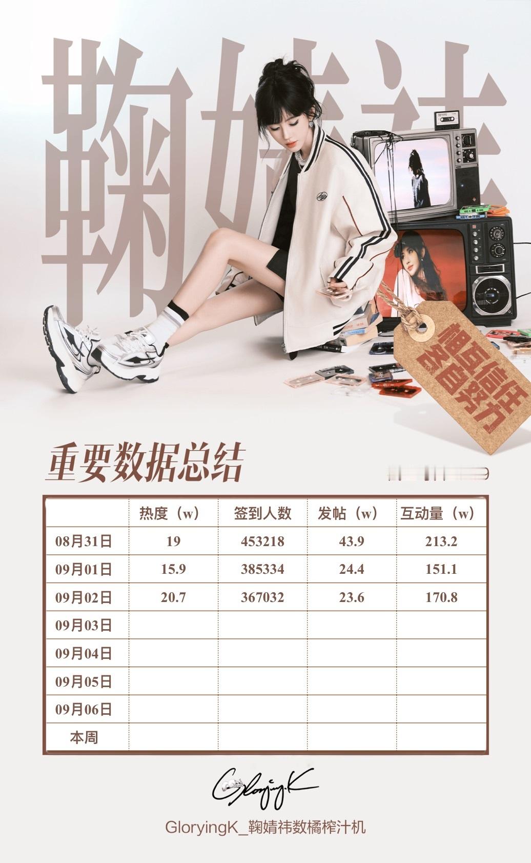 鞠婧祎[超话]📚🍊截止2026 / 09.02 / 23：59鞠婧祎 晚安~