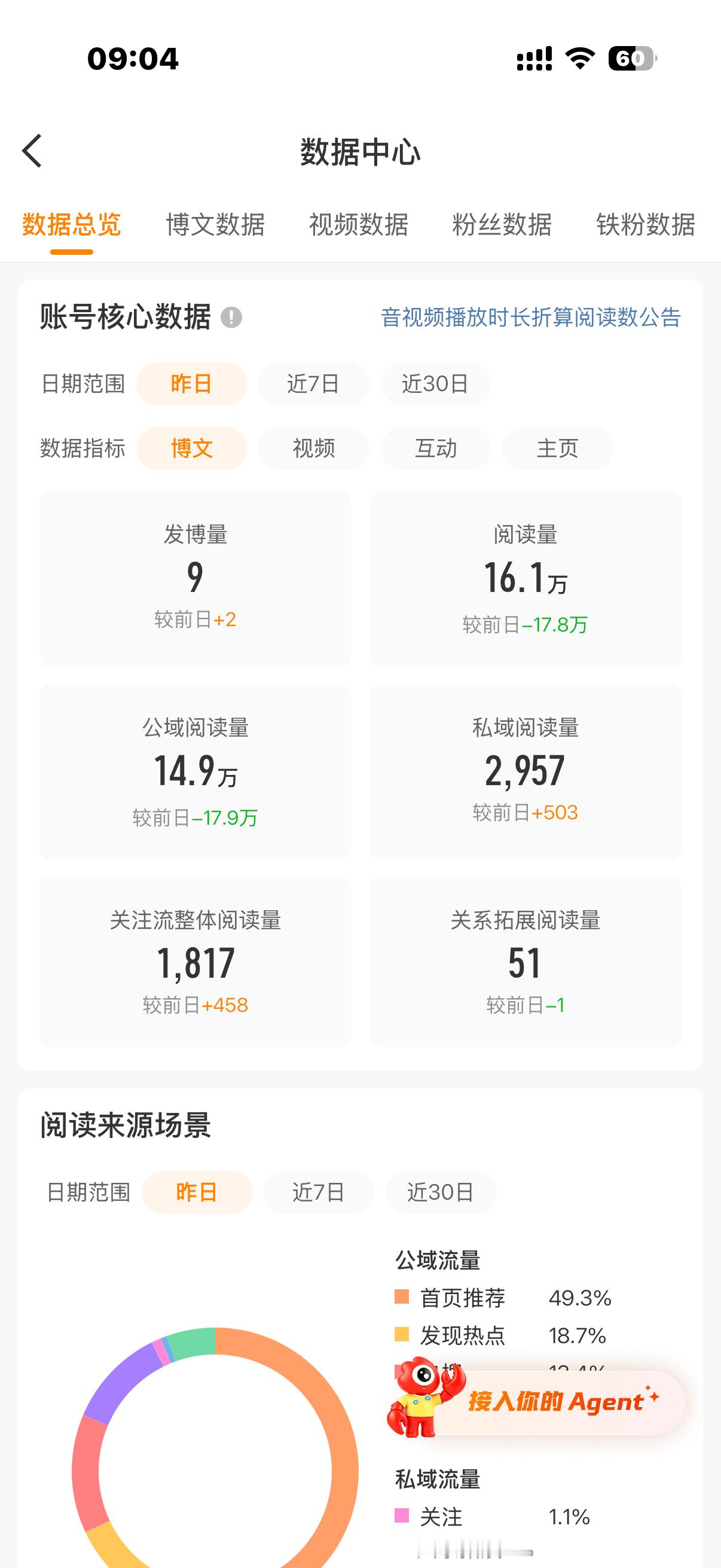再创新低 不想发了 ​​​