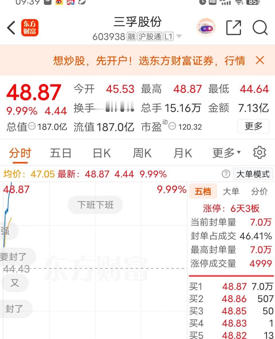 三孚股份强势涨停跟上的朋友吃肉目前我还是继续持有