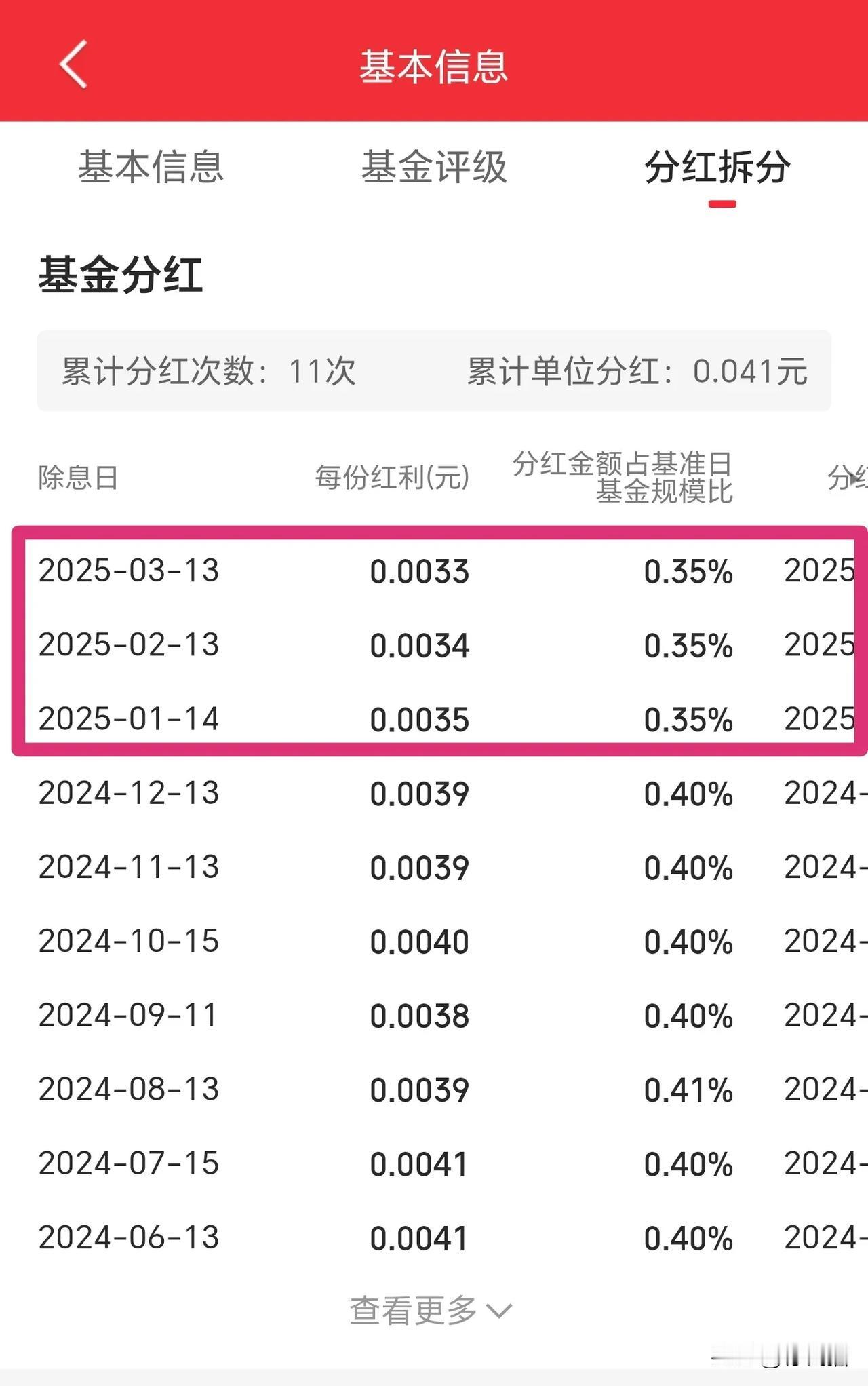 这支基金又又又分红了，今年已经是第三次分红了，上市以来月月分红，我打算，明天给老