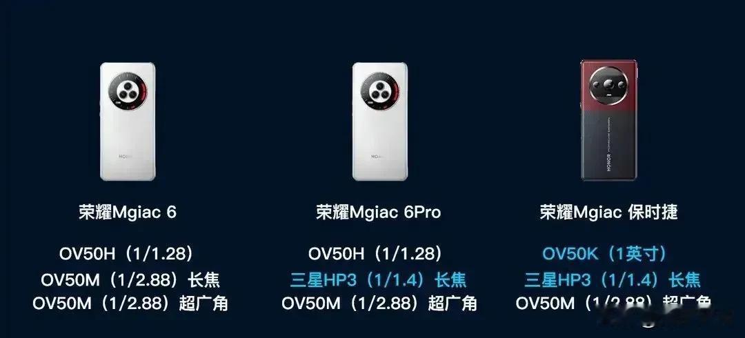 magic6pro的潜望长焦不仅像素达到1.6亿，还刷新了长焦镜头感光面积的新高