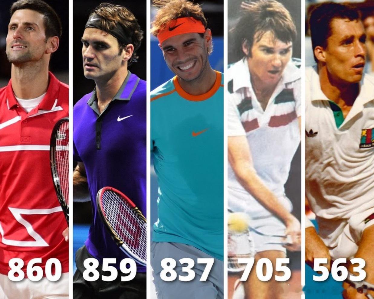 诺瓦克·德约科维奇🇷🇸再创纪录！💎📊 诺瓦克·德约科维奇 🇷🇸 超越