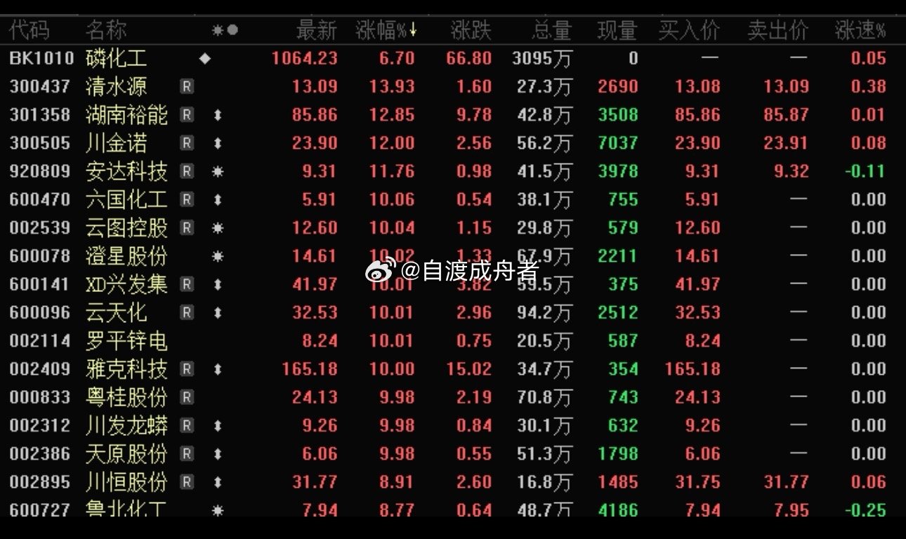 李金铭农村综艺那家人居然还在发她价格翻番，产业步入上行周期，磷化工赛道爆发磷化工
