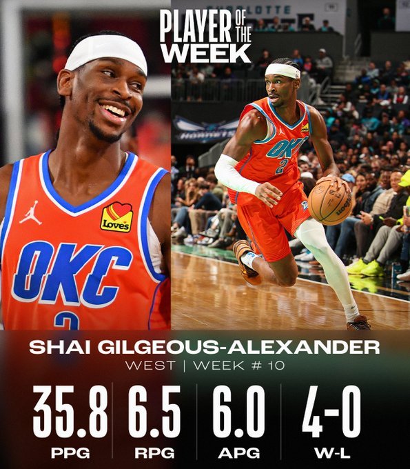 nba超会评  上周的东西部周最佳，考虑到NBA杯的决赛并不计入常规赛战绩，目前