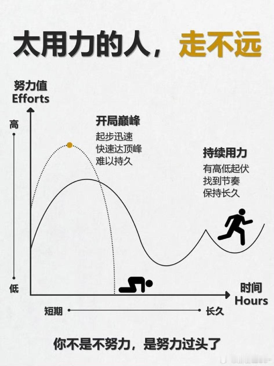 如果不是贸易战又出啥幺蛾子！那就是再给大会腾出上涨空间。下周初会看见3800点布