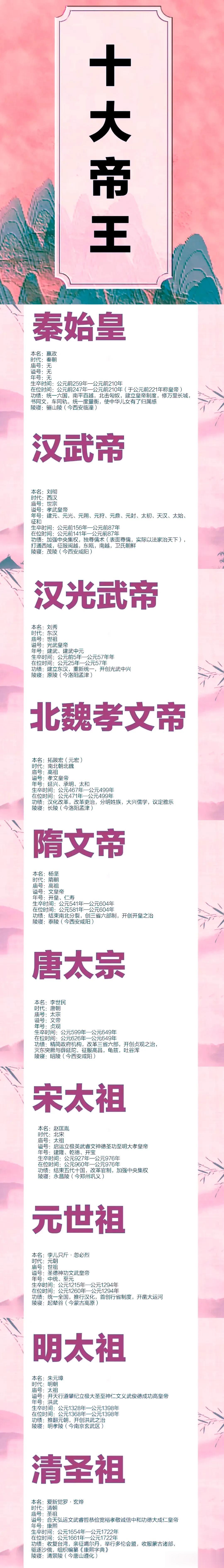 我国古代十大帝王姓名、生卒年月、功绩、陵寝地点一览表。秦魏隋唐宋元明清各1位，汉