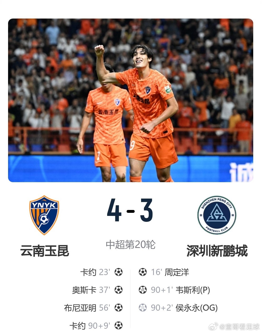 玉昆4-3新鹏城 玉昆4-3双杀新鹏，4次交手三次 4：3！    第16分钟，