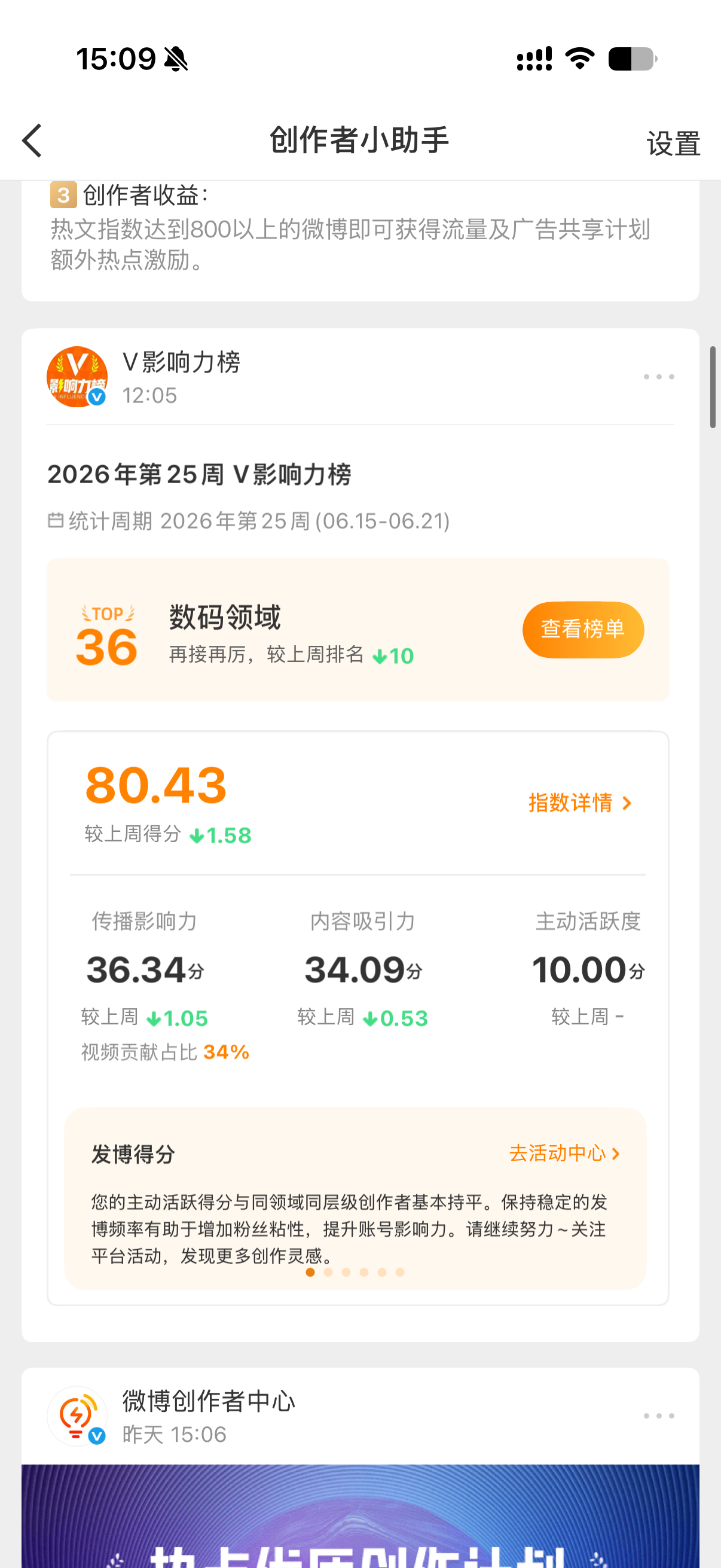 上周V指数排名下降10名，你们好好反思一下，到底怎么个事。不过这周创作活力分是9