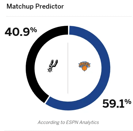 预测还是毒奶？ESPN在此前比赛预测中，多次给出相反预测