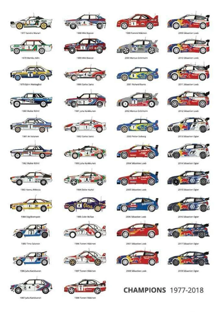 1977～2018 WRC冠军车