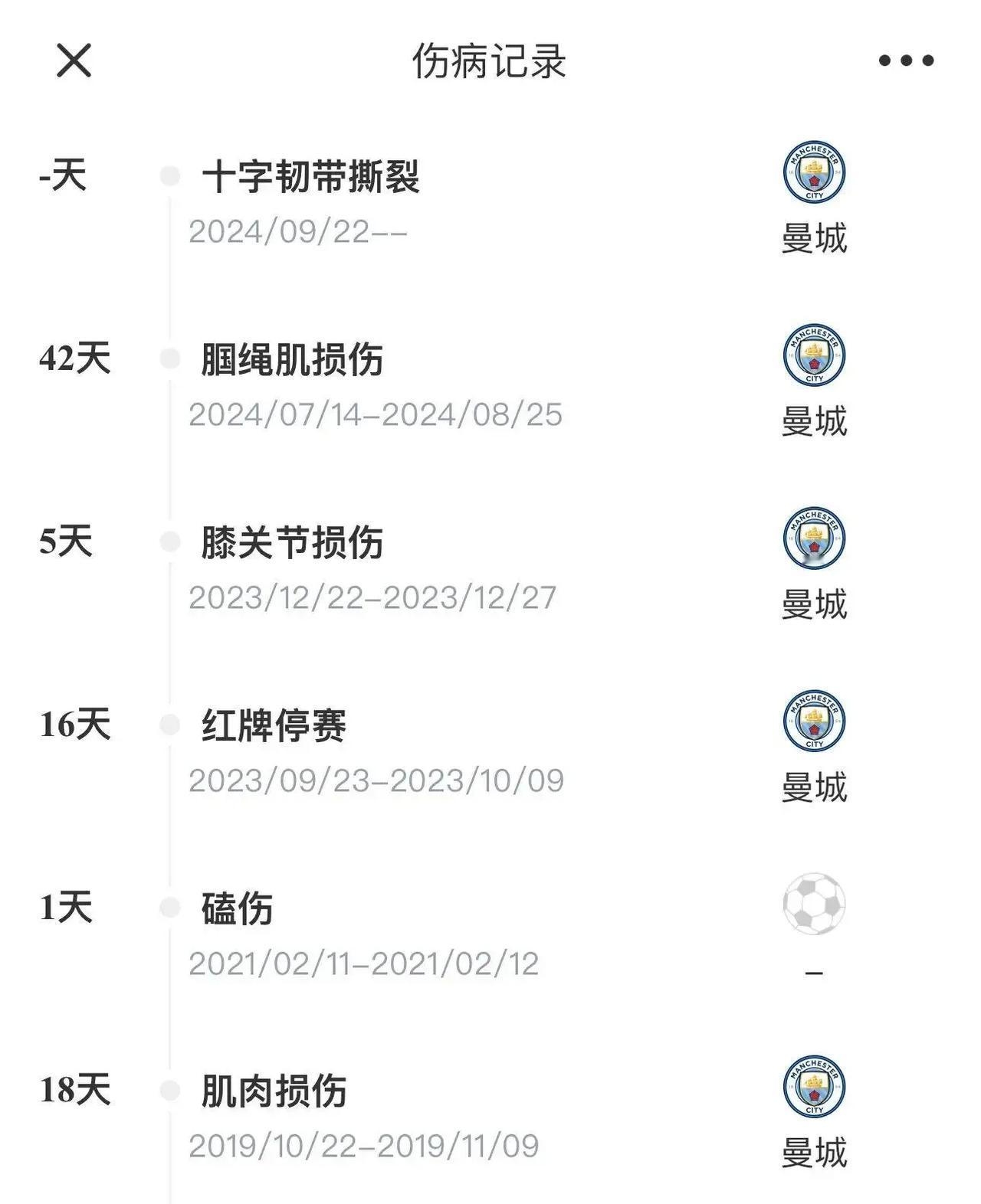 罗德里之伤：曼城风暴中的阴霾与曙光
 
足球的世界，充满了激情与荣耀，也伴随着伤