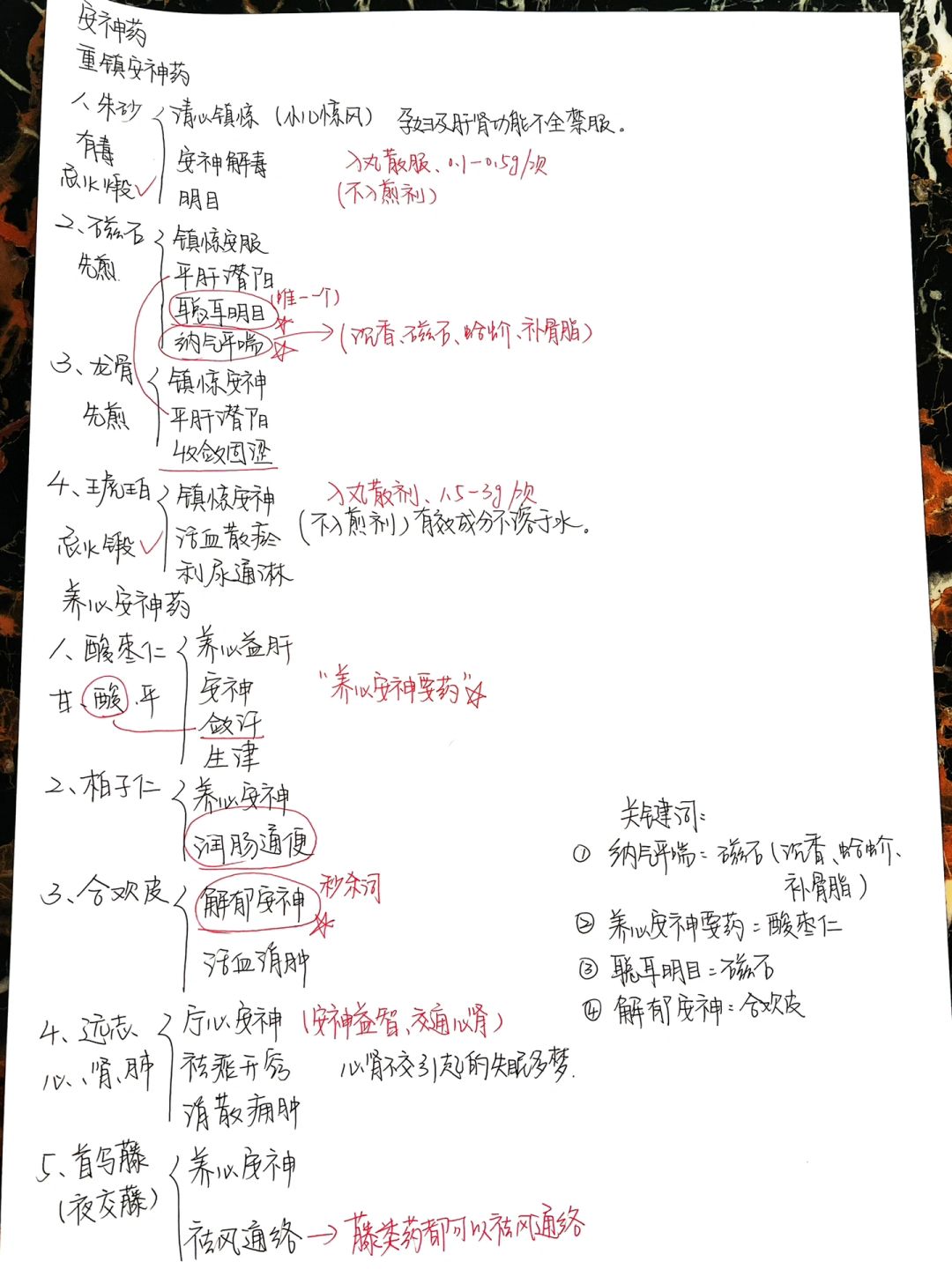 中医背诵|一张图搞定安神药！