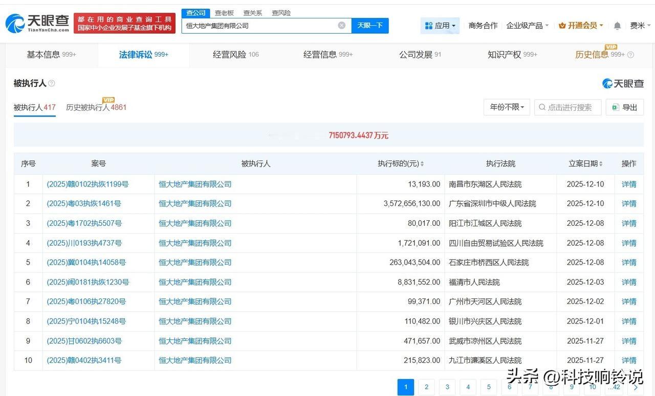 【恒大地产等被恢复执行35.7亿】
天眼查法律诉讼信息显示，12月10日，恒大地