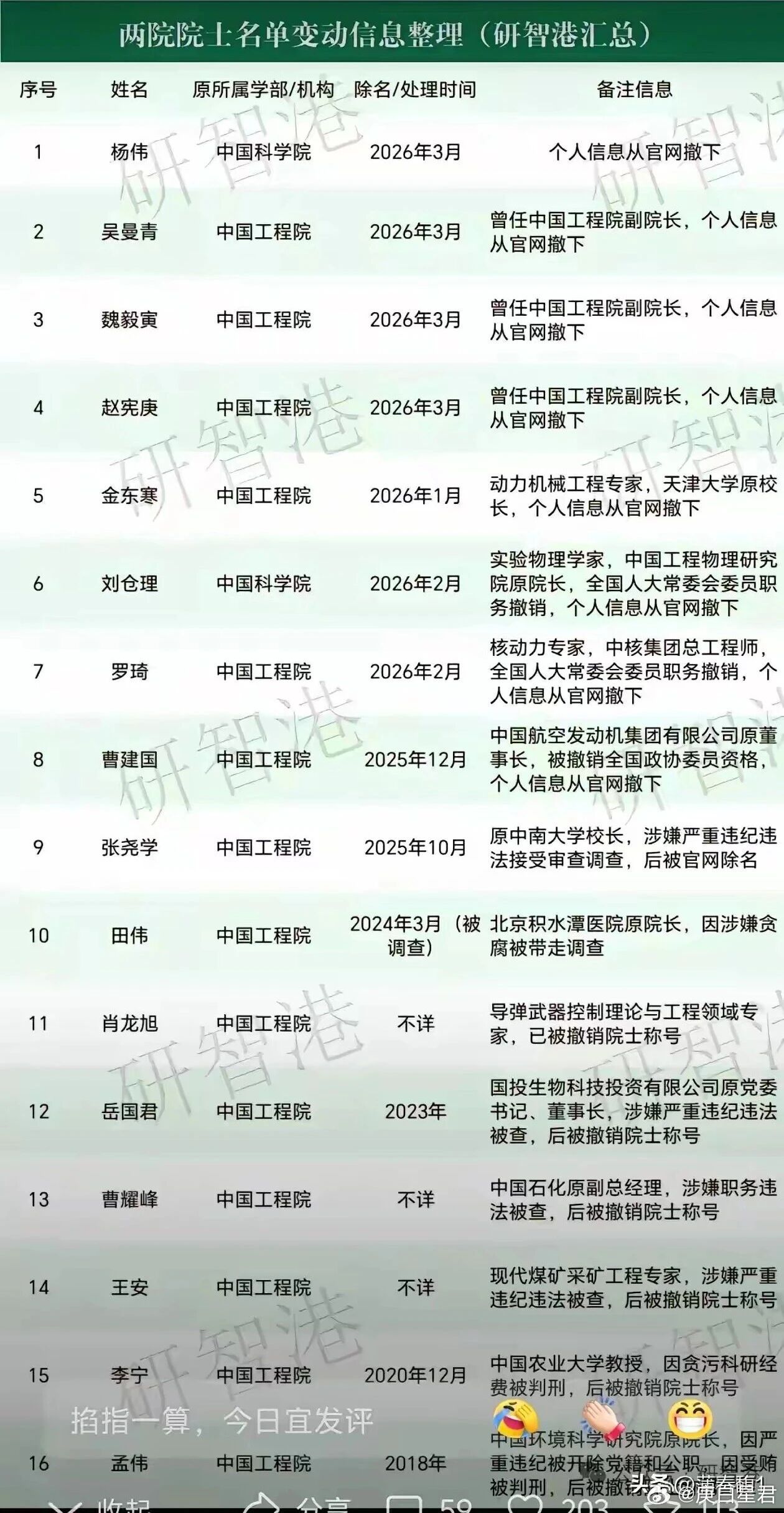 一日为院士则终身为院士，这不是社会主义近来一些两院院士被除名，引发了媒体广泛关注