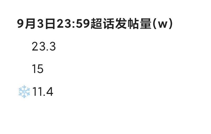 【9月3日23:59李煜东超话书局拉表】李煜东 四代唯一门面 ​​​
