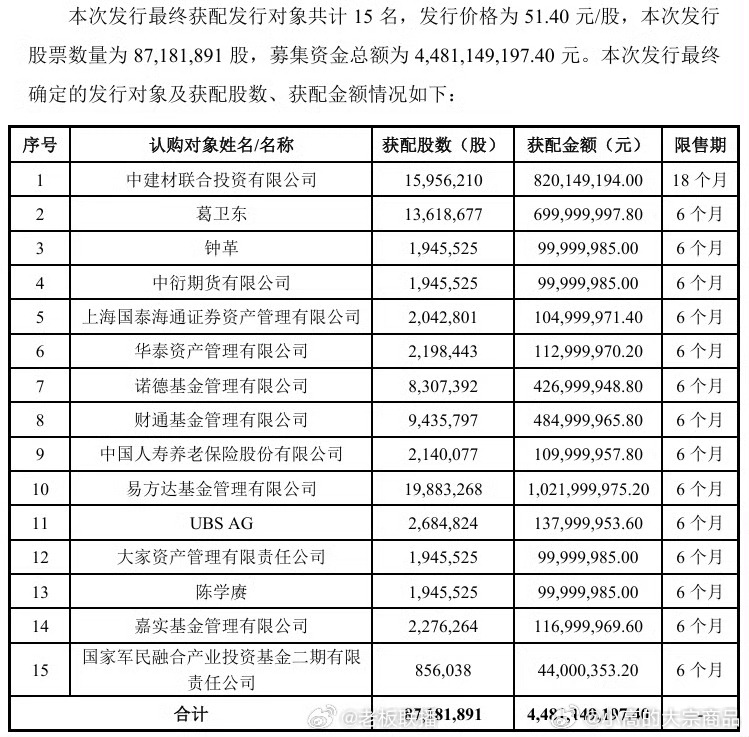 葛卫东最新持股来了今晚去上海明天找葛大哥唠唠 ​​​