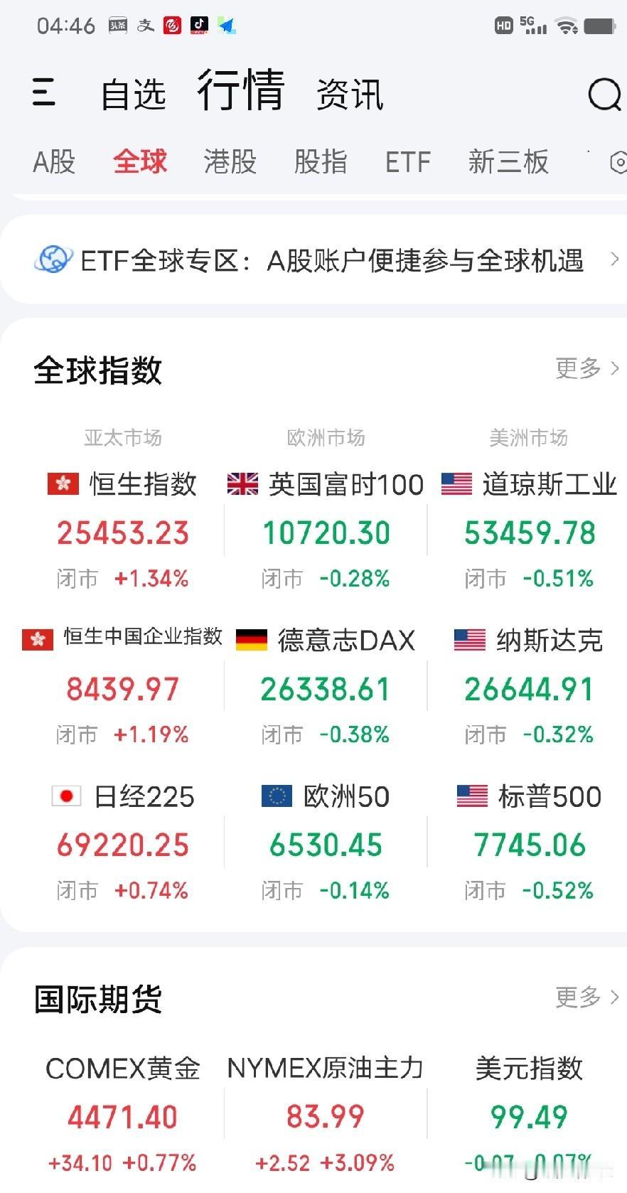 8月18日早评。隔夜欧美股市普跌，美股三大指数均收小阴线，代表工业股价平均指数的