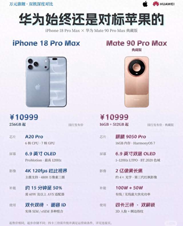 存储比油还贵！同样10999，为什么苹果敢给256GB、华为给到512GB