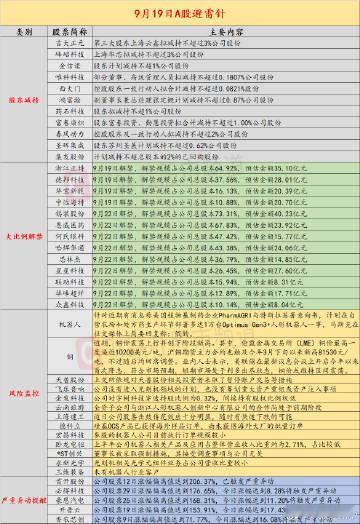 短期市场利多出尽，铜价或维持区间震荡 ​​​