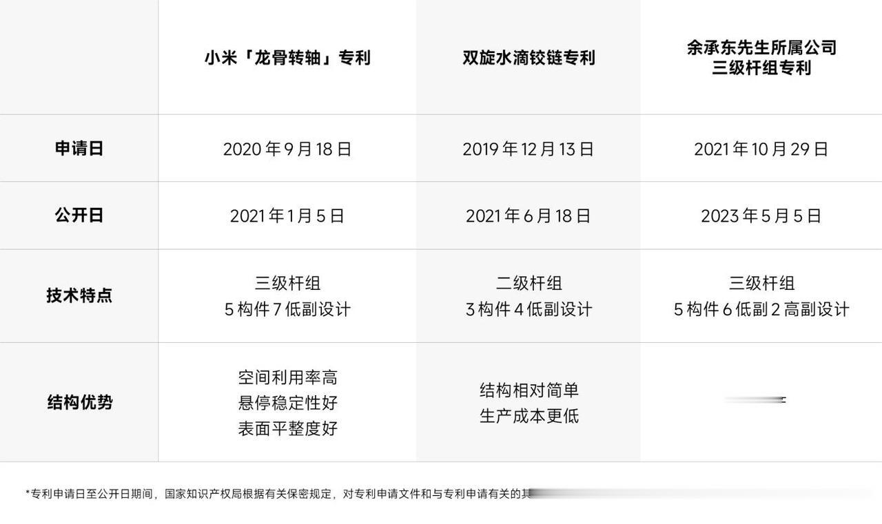 发现现在的媒体是真会挑事，话题是必须要把小米和华为凑到一块来制造点矛盾。

人家