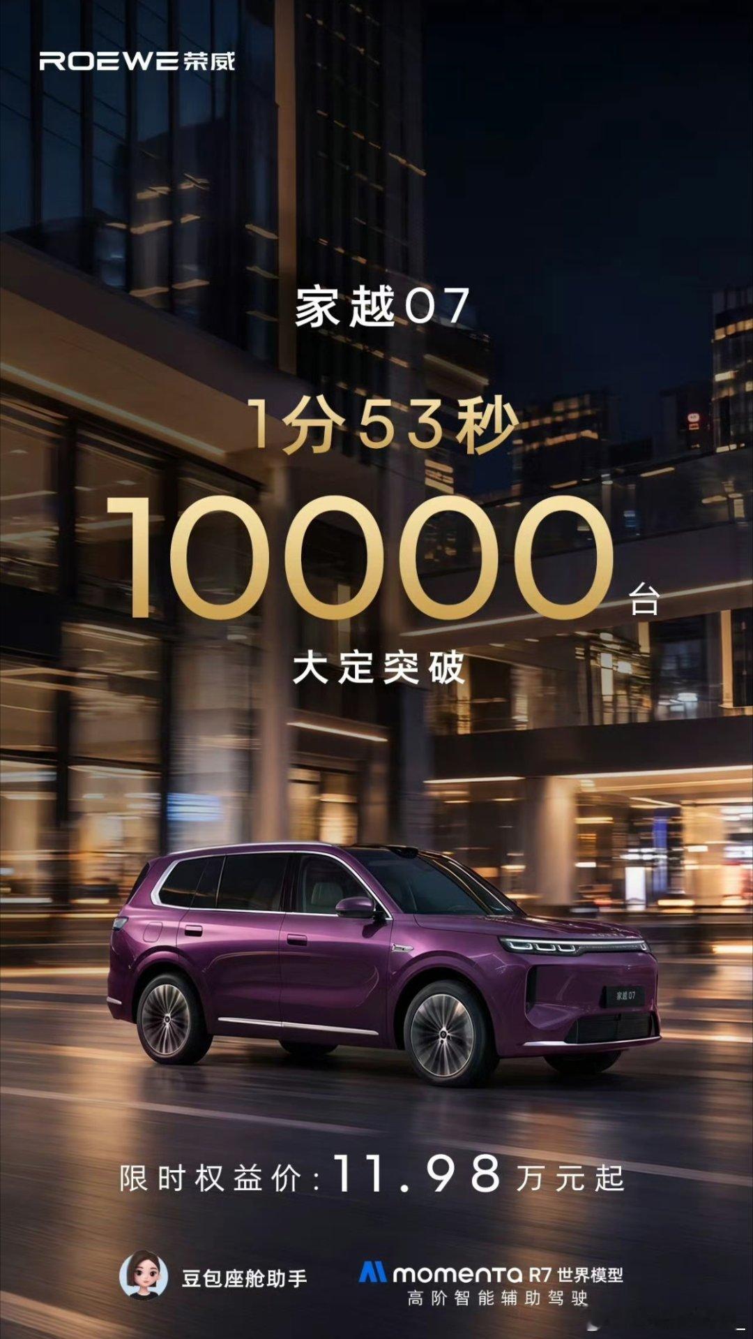 家越 07，11.98 万元起，2 分钟锁单就破万了。现在荣威和 MG 的品牌打