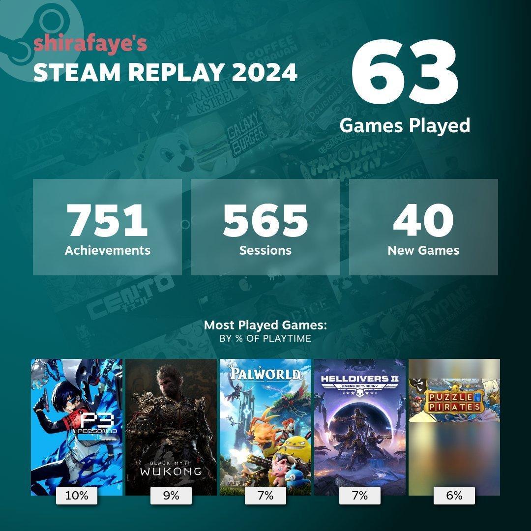 Steam 2024年度回顾页面上线！官方宣传图里出现了《黑神话：悟空》，今年S