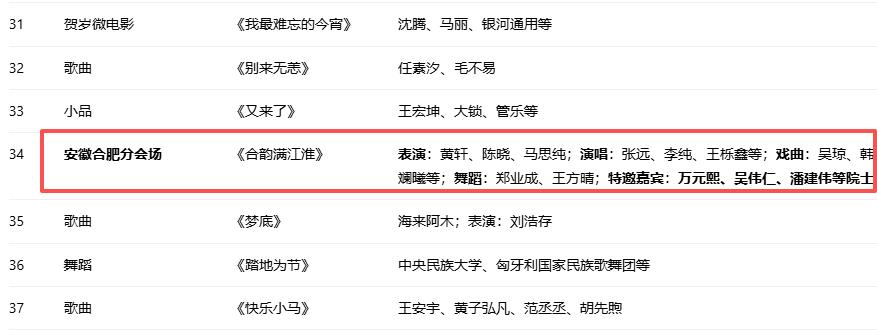 CCTV春晚安徽合肥分会场的节目“合韵满江槐”节目组邀请了特邀嘉宾，他们是万元熙