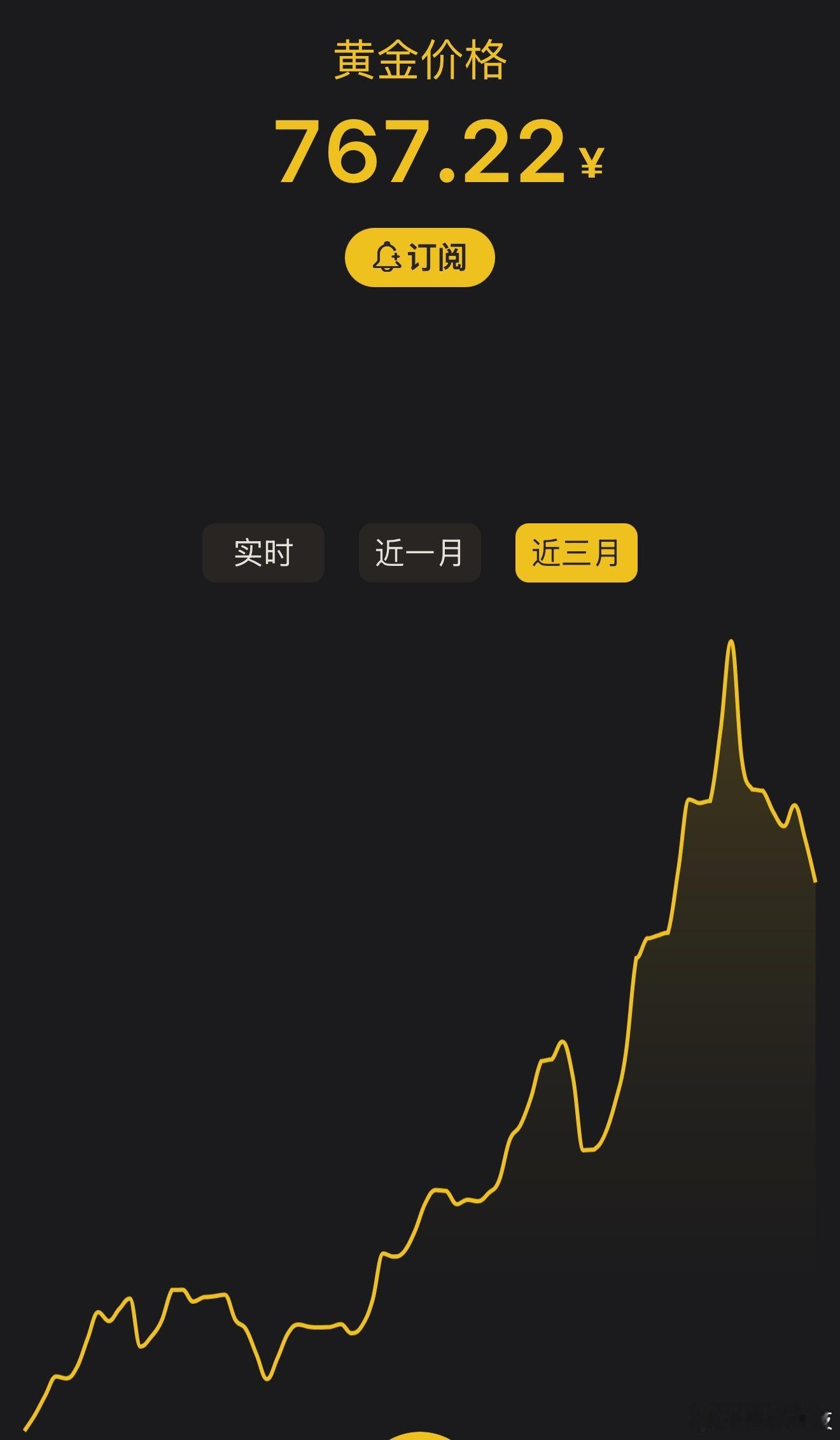 金价连续跳水前段时间市场就有提醒短期变盘的风险，过去支撑金价快速上涨的主要原因是