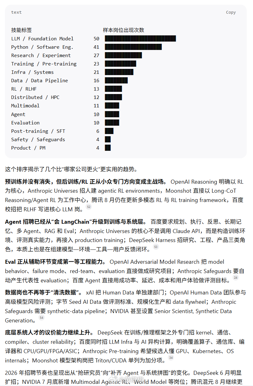 最近Manus免费试用，试了下汇总招聘岗位：---中美大模型公司、团队，目前在招