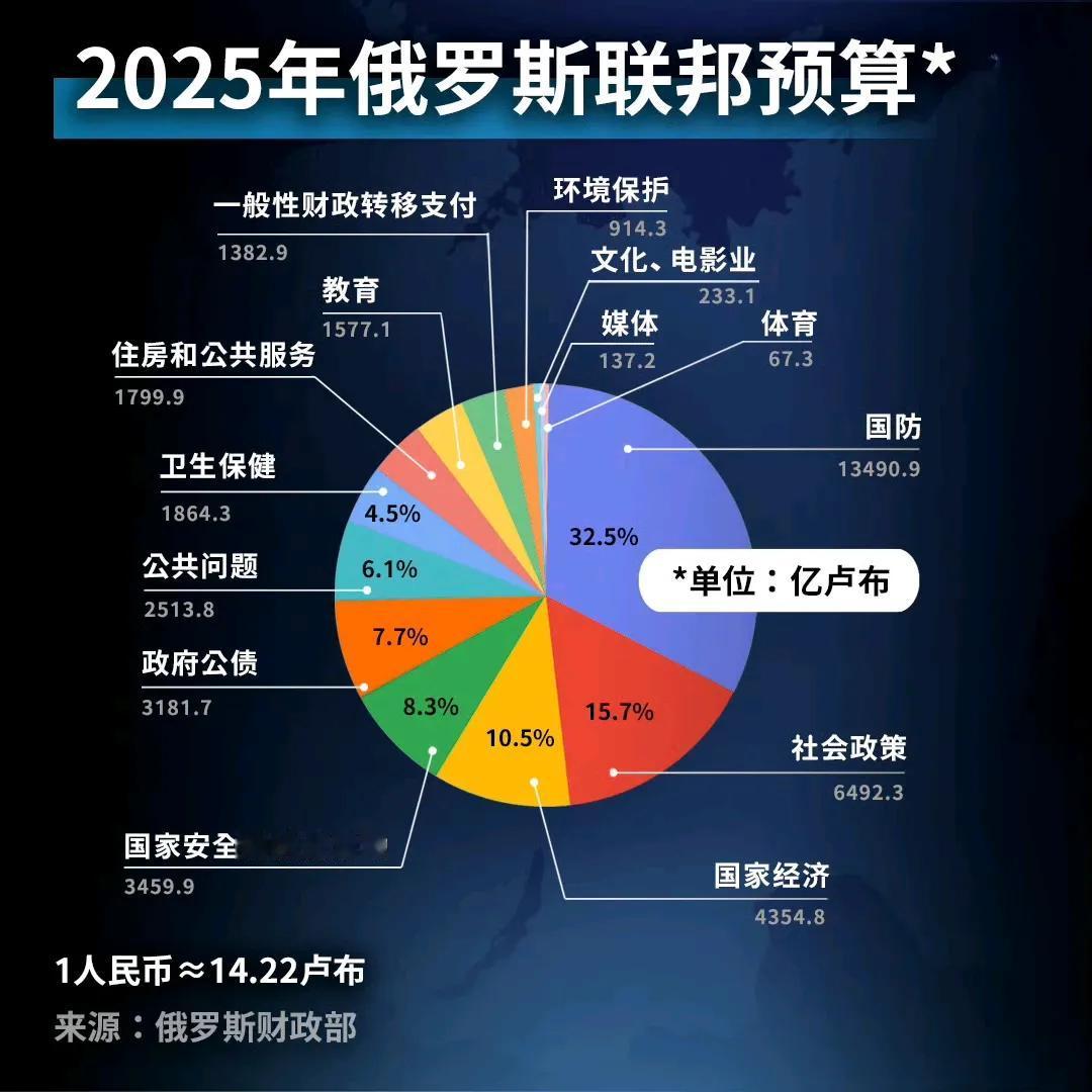 反复看了三次，确定没看错。
特朗普回宫的“24小时”和平口号并没有给普京带来多少