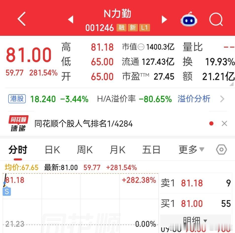 中了个力勤刚出了 ​​​