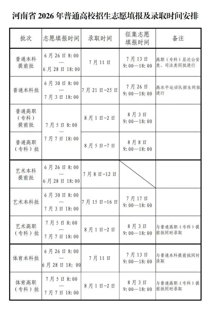 河南高考分数线感觉今年的分数线还算中规中矩啊不是特别高，与21，22届相比还算可
