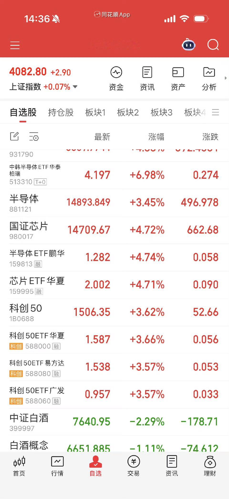 芯片半导体涨疯了 是不是有主力进了，准备新一轮收割韭菜？ 现货黄金