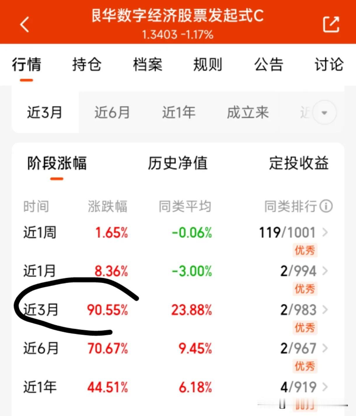 持有近三个月大涨90%的基金是什么体验？来，我来告诉你：根本拿不住！

因为你的