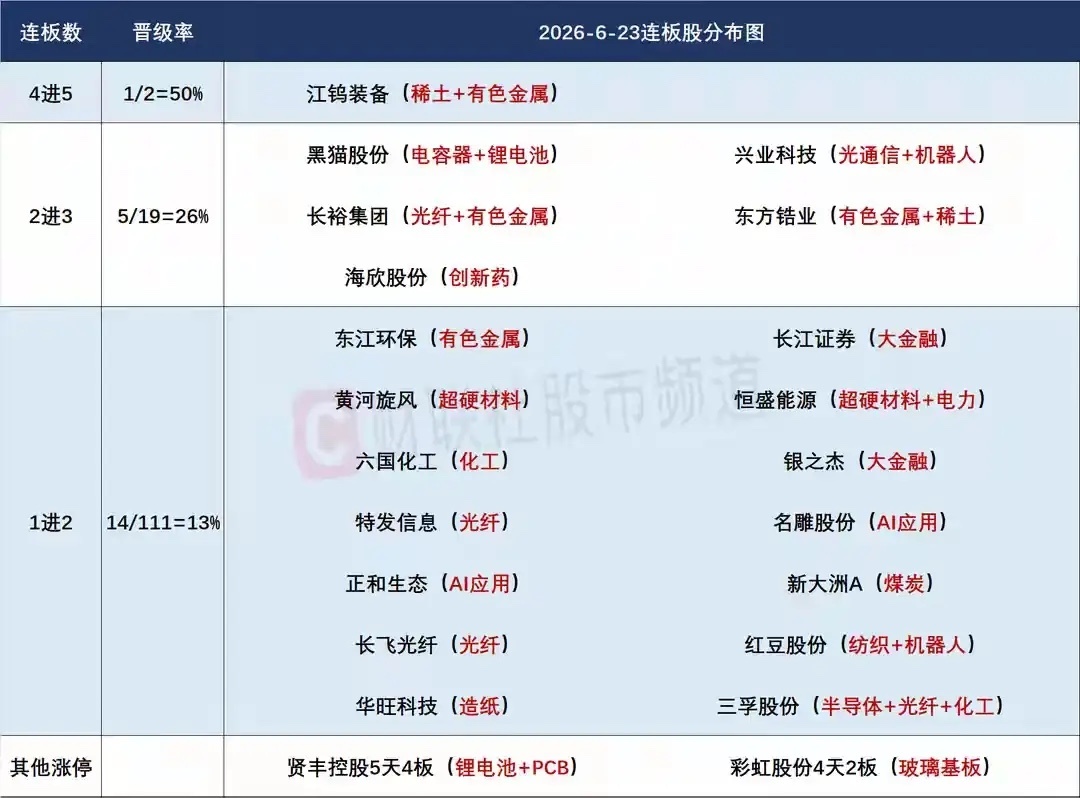 6月24日盘前预案：科技暴跌后能否止跌是今天最大看点；大金融在科技弱势下能否继续