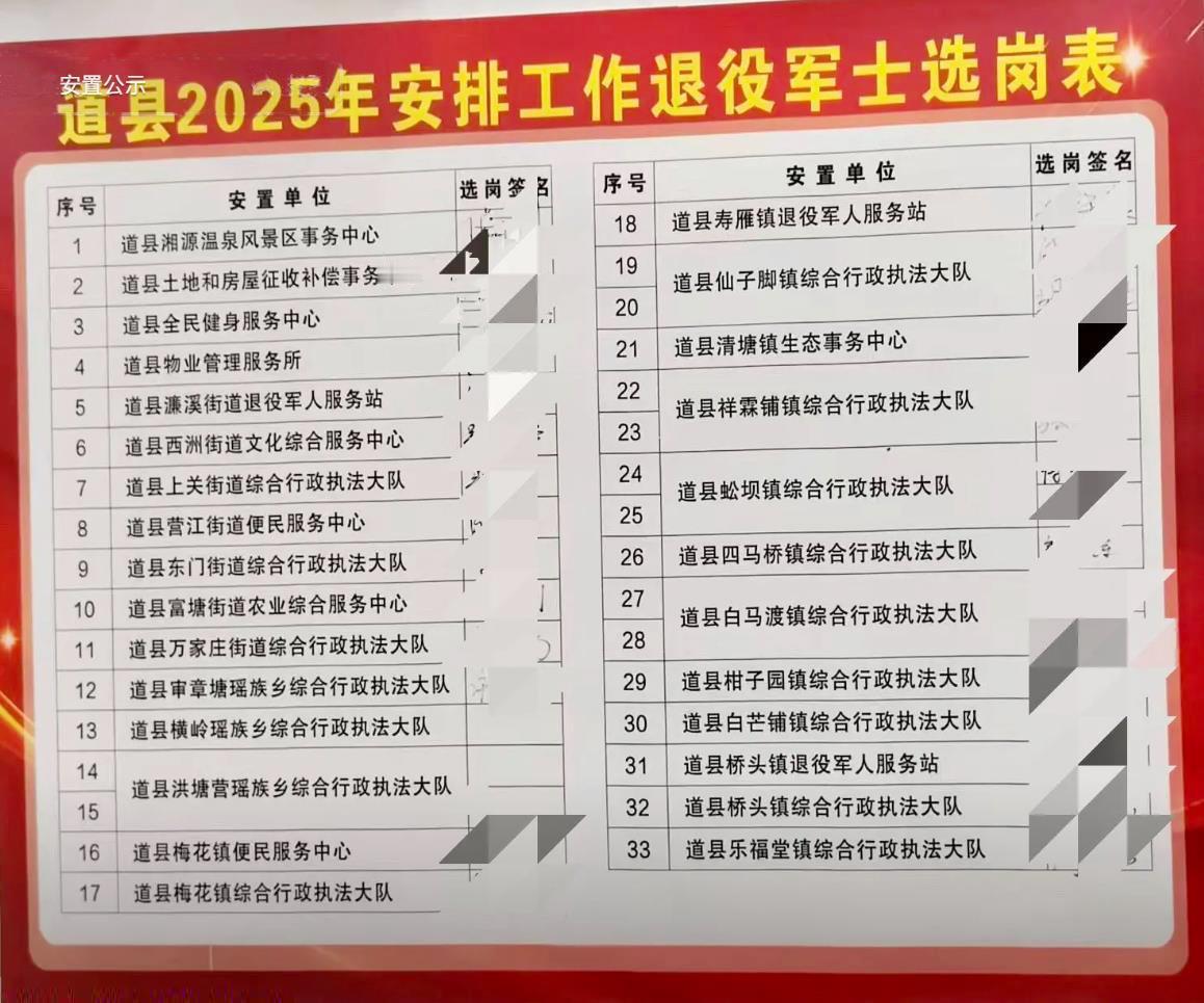 儿子今年从部队回来了，工作安排成了家里的头等大事。老家县城对他们很重视，提供了不