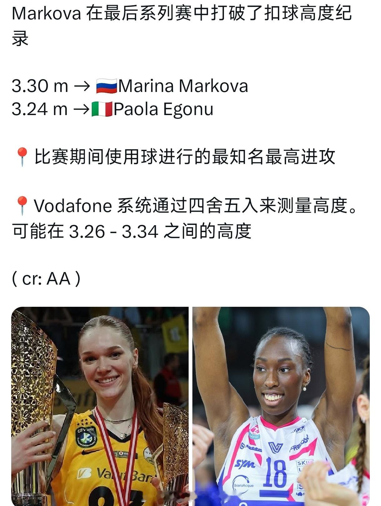 马娃这个数据很有可能是3.3米以上。世界排坛资讯