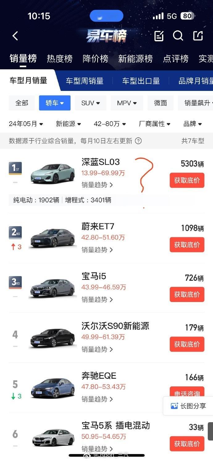 #纯电轿车真难卖#纯电轿车真是个黑洞，这么难卖？ ​​​想起很多年前旅行轿车的窘