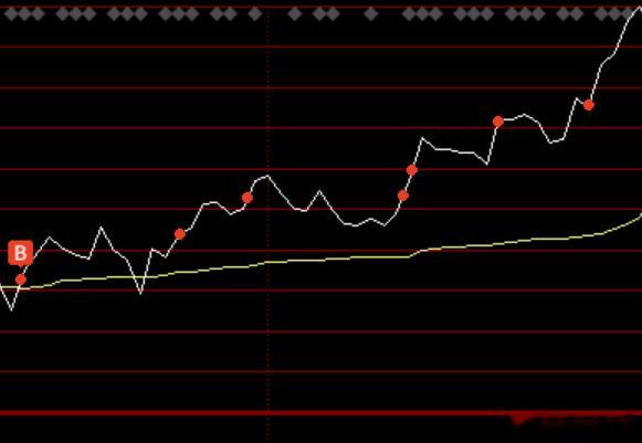 CCL除了继续格局生益电子，隔日计划给出的其他载体例如金安国纪等也值得大家重视，